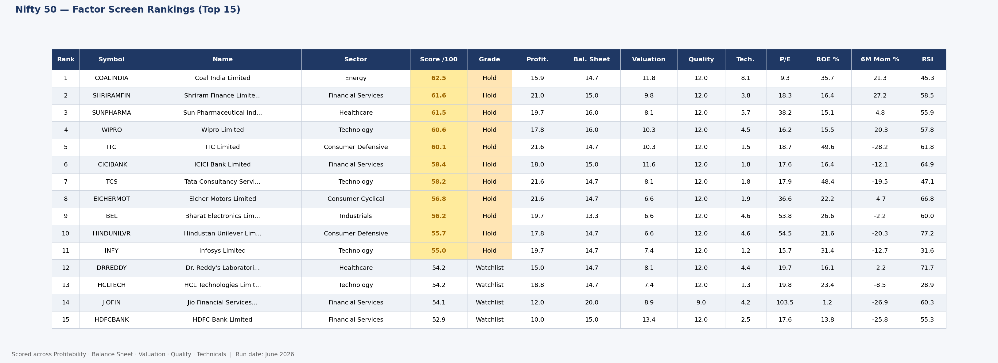 Swing Trading Screener Output